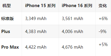 高密苹果16维修分享iPhone16/Pro系列机模再曝光