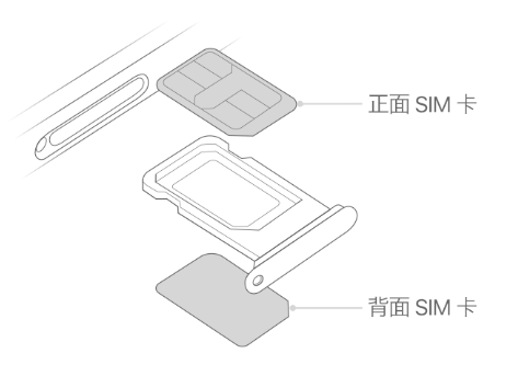 高密苹果15维修分享iPhone15出现'无SIM卡'怎么办 