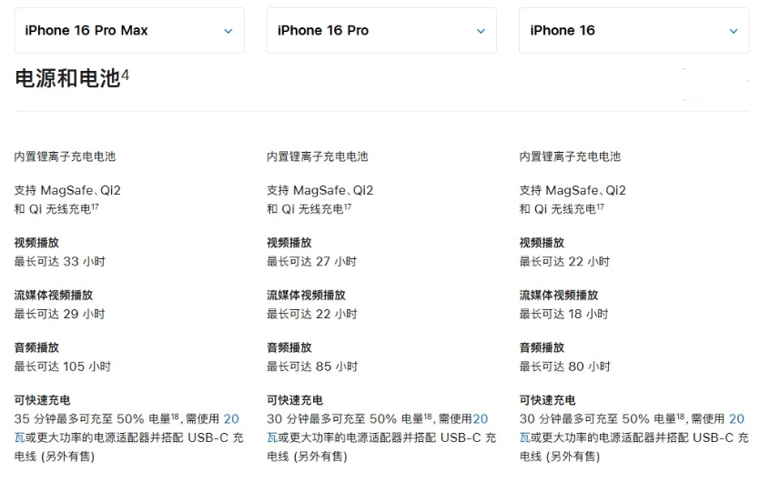 高密苹果手机维修分享 iPhone 16 目前实测充电峰值功率不超过 39W 